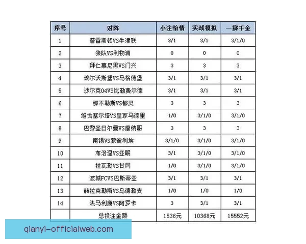 体育竞猜平台解析：最新赛事预测技巧与投注策略全攻略
