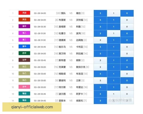 世界杯竞猜赔率分析与推荐全面解读 助你精准预测赛事结果 世界杯竞猜赔率分析与推荐全面解读 助你精准预测赛事结果