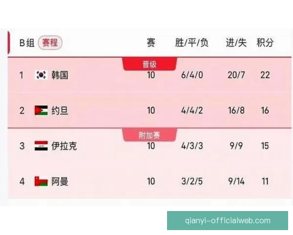 世界杯竞猜预测:分析各队实力走向及赛程走势助力精准预测 世界杯竞猜预测:分析各队实力走向及赛程走势助力精准预测