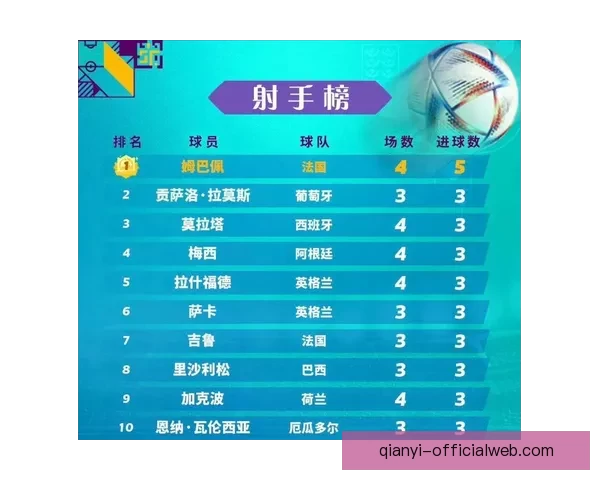 2026世界杯射手榜最新排名及各国球员进球数据盘点 2026世界杯射手榜最新排名及各国球员进球数据盘点